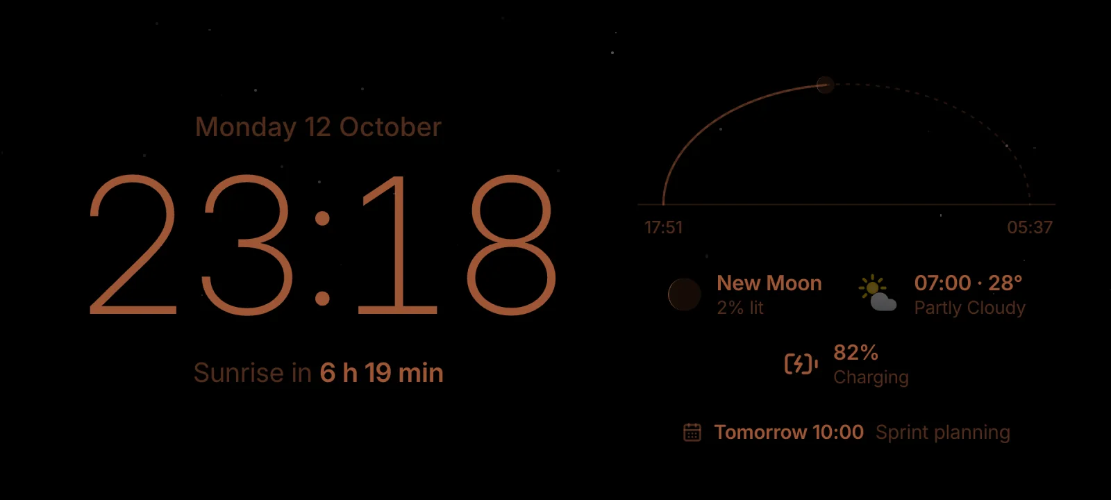 Night Stand: a dim amber 23:18, time until sunrise, the moon, tomorrow morning’s weather, the phone’s charge and the first event tomorrow