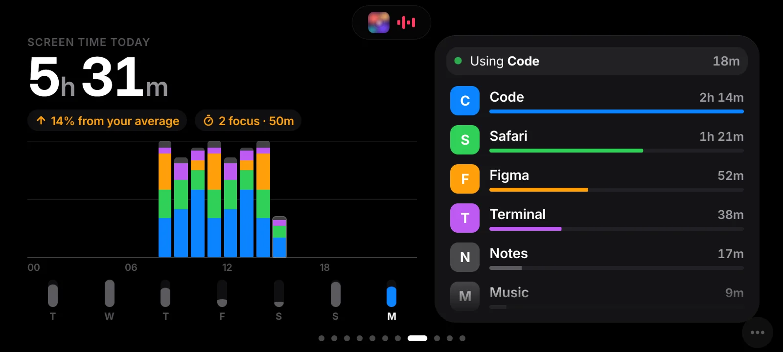 Today: five and a half hours of screen time, an hourly chart, the week, and time per app