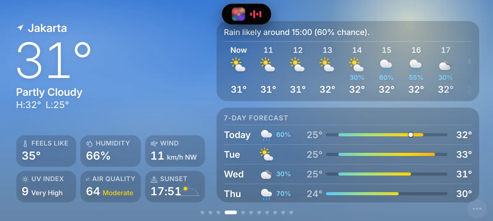 Weather in Jakarta: 31 degrees and partly cloudy, an hourly strip, a seven-day forecast, UV, air quality and sunset